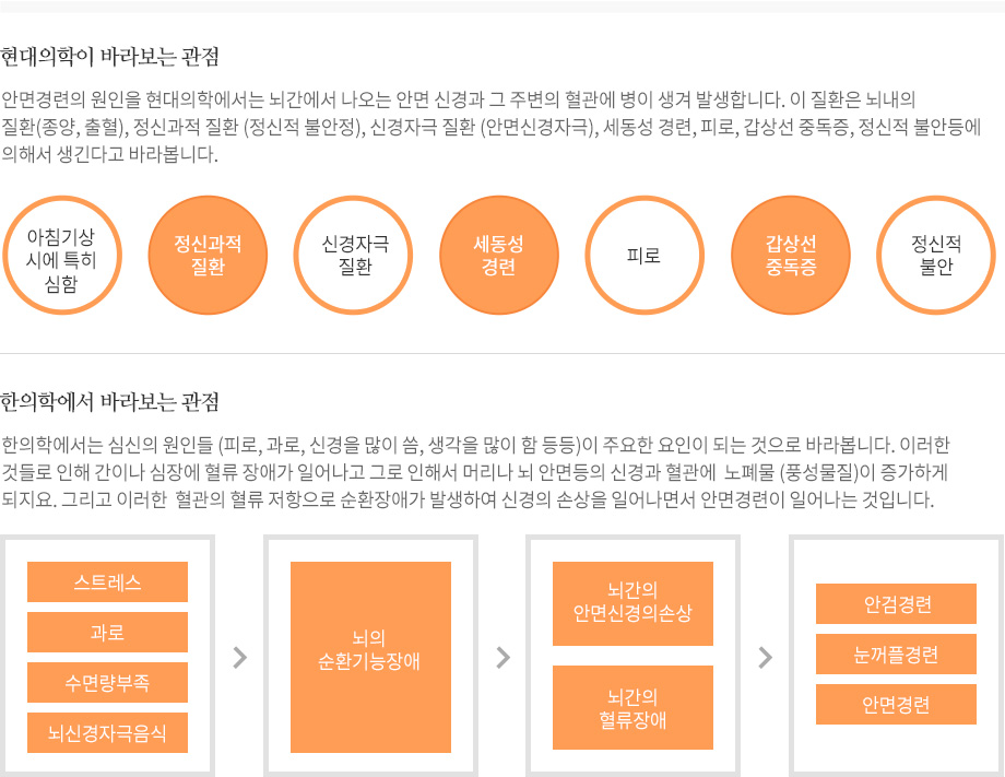 안면경련의 원인