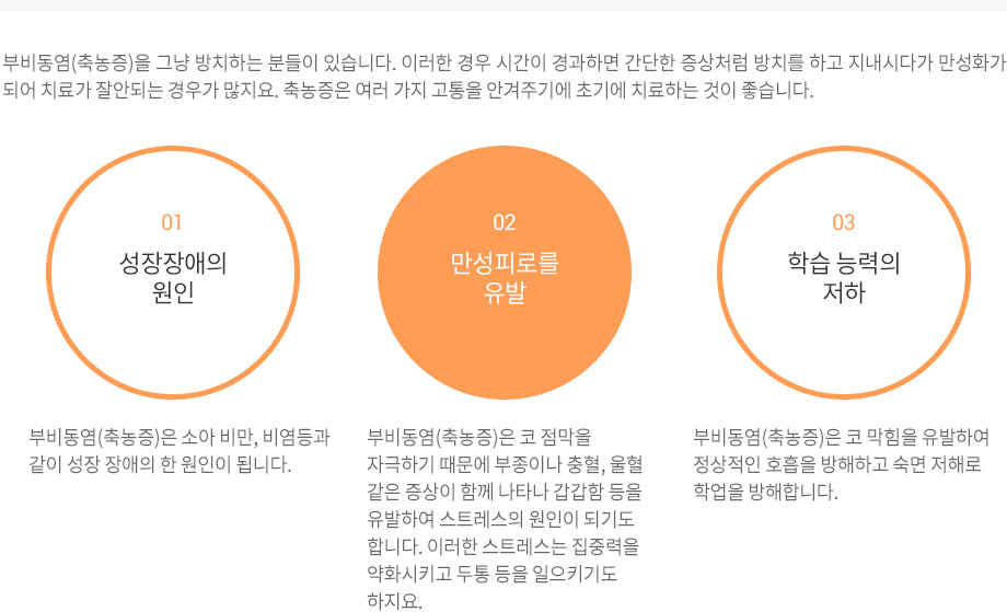 축농증을 치료해야 하는 이유